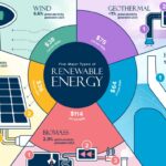 How different energy sources can shape our future