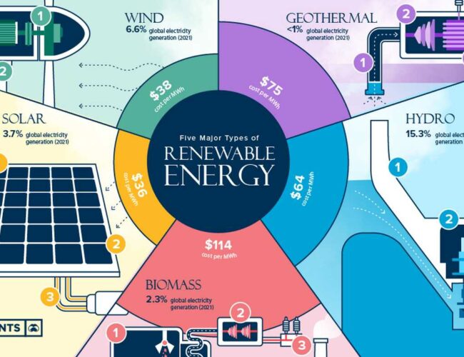 How different energy sources can shape our future