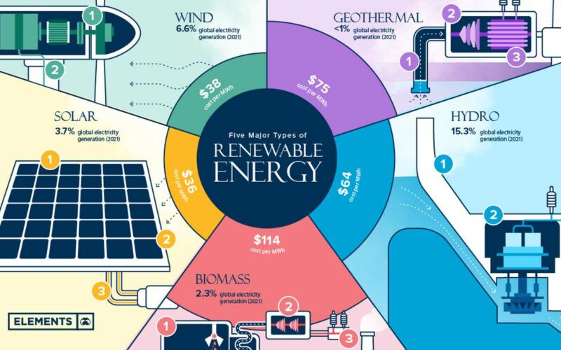 How different energy sources can shape our future